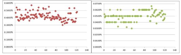 大型LNG接收站项目中不锈钢管道的控制要点 大型LNG接收站项目中不锈钢管道的控制要点