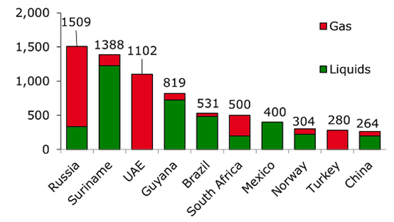 沙特一次性宣布4个油气新发现! 沙特一次性宣布4个油气新发现!