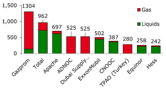 沙特一次性宣布4个油气新发现! 沙特一次性宣布4个油气新发现!