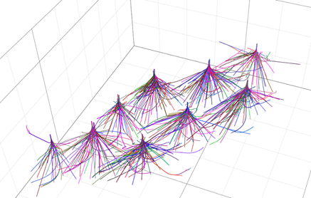 中国海油自主旋转导向钻井与随钻测井系统实现大规模产业化应用 中国海油自主旋转导向钻井与随钻测井系统实现大规模产业化应用