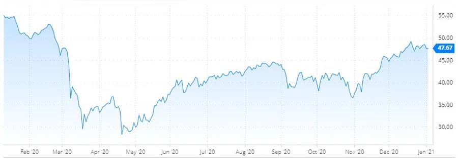俄罗斯要增产,沙特偏偏减产!国际油市陷“三国杀” 俄罗斯要增产,沙特偏偏减产!国际油市陷“三国杀”