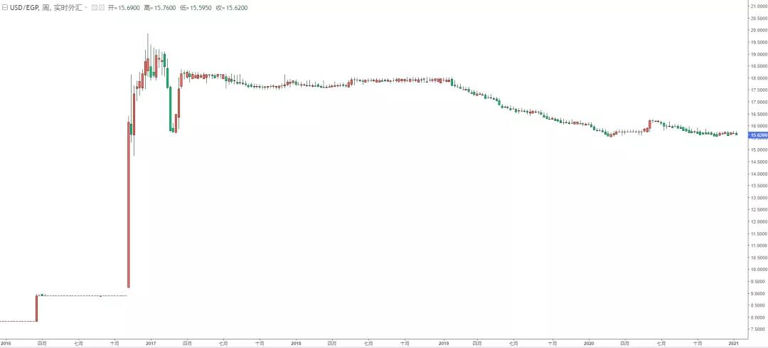 一带一路市场观察——埃及 一带一路市场观察——埃及
