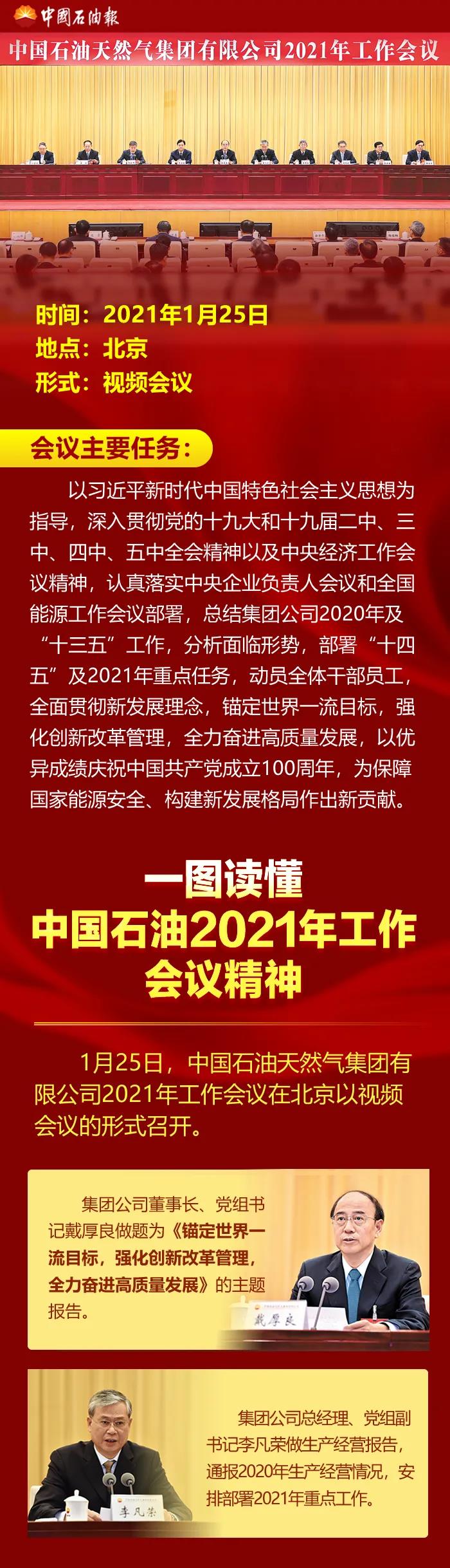 速看!一图读懂中国石油2021年工作会精神 速看!一图读懂中国石油2021年工作会精神