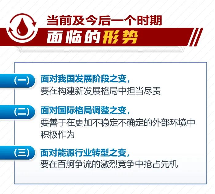 速看!一图读懂中国石油2021年工作会精神 速看!一图读懂中国石油2021年工作会精神