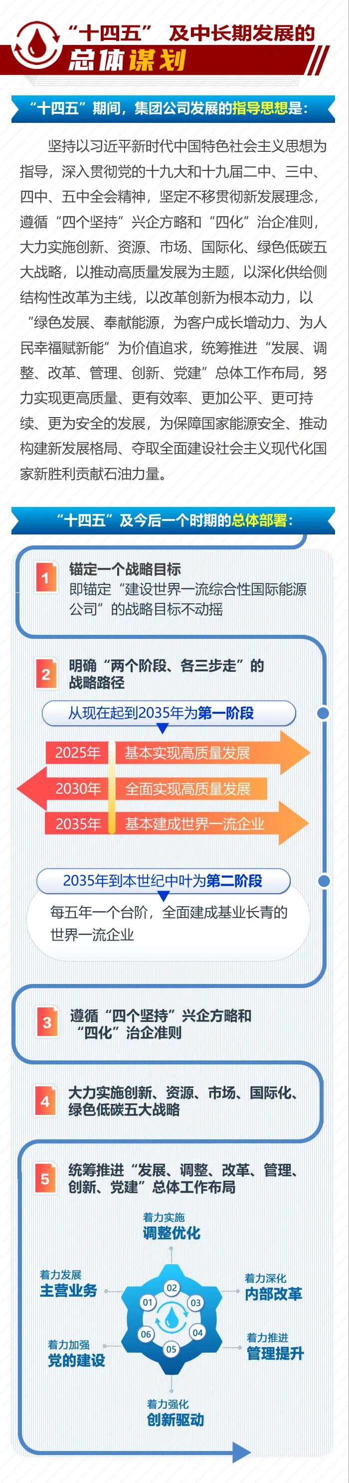 速看!一图读懂中国石油2021年工作会精神 速看!一图读懂中国石油2021年工作会精神