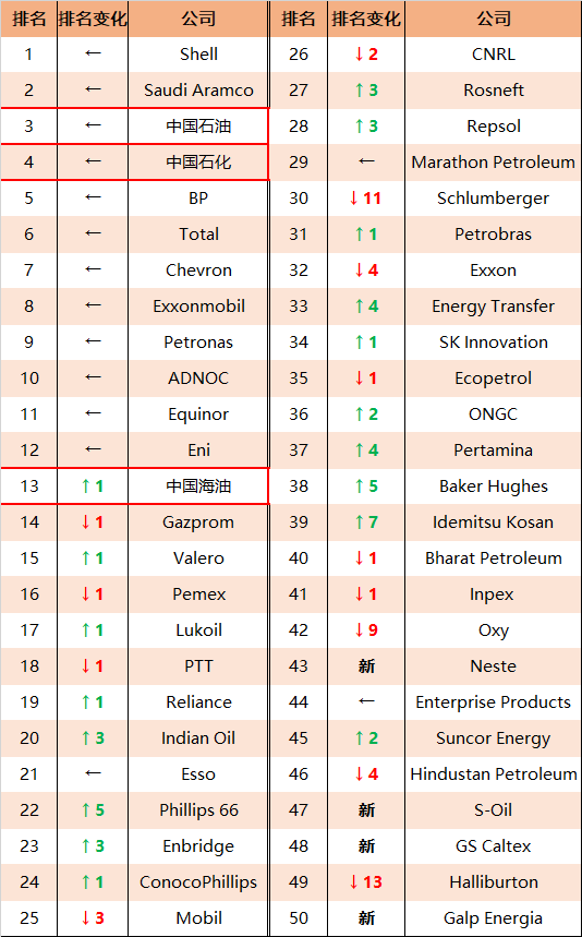 ˮأ2021ȫƷƼֵ50ǿ¯