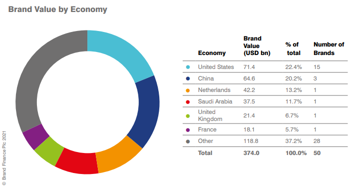 ˮأ2021ȫƷƼֵ50ǿ¯