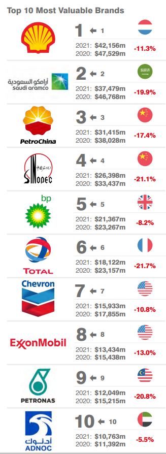 ˮأ2021ȫƷƼֵ50ǿ¯