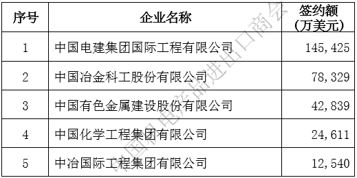 2020ҵͳ豸ĿصҵǩԼ