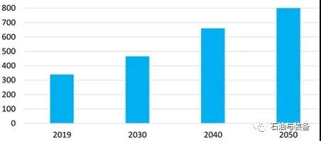 ̼к | ̼кͻɫLNG:ͨԴת͵;