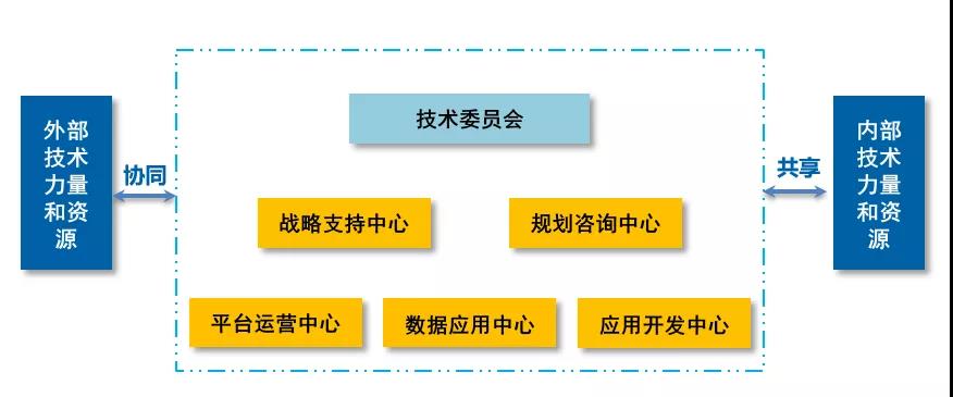 ܽ2021 | ֻ㣬ͷչֻӪʽƣ