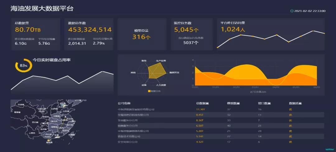 ܽ2021 | ֻ㣬ͷչֻӪʽƣ