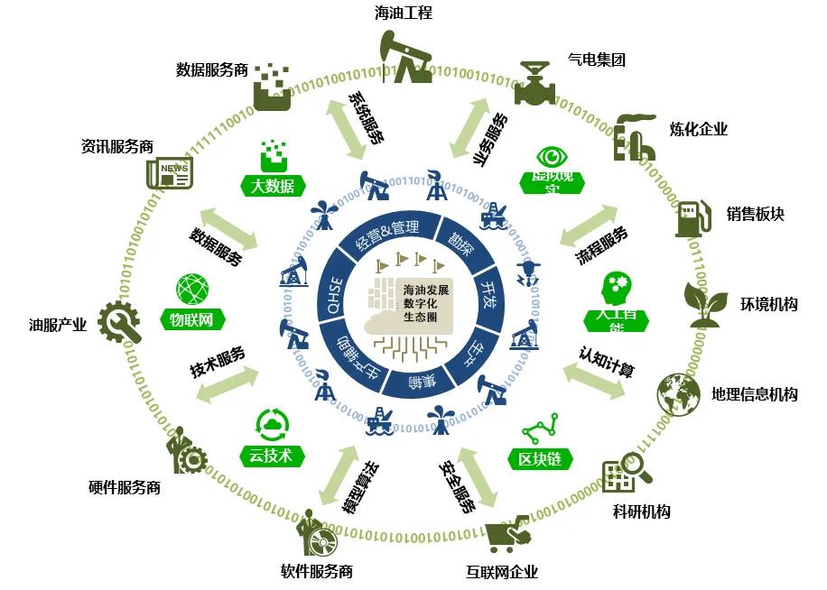 ܽ2021 | ֻ㣬ͷչֻӪʽƣ