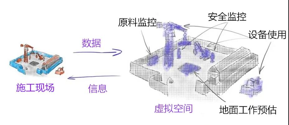 智能建筑:数字孪生重构最古老的行业 智能建筑:数字孪生重构最古老的行业
