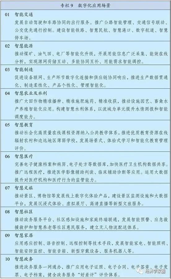 “十四五”规划之数字化:加快数字化发展 建设数字中国 “十四五”规划之数字化:加快数字化发展 建设数字中国
