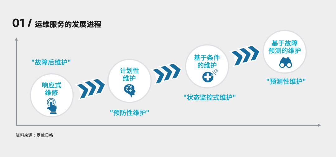 Expert Talk|运营战略90秒:预测性维护——数字化运维的制胜基石 Expert Talk|运营战略90秒:预测性维护——数字化运维的制胜基石