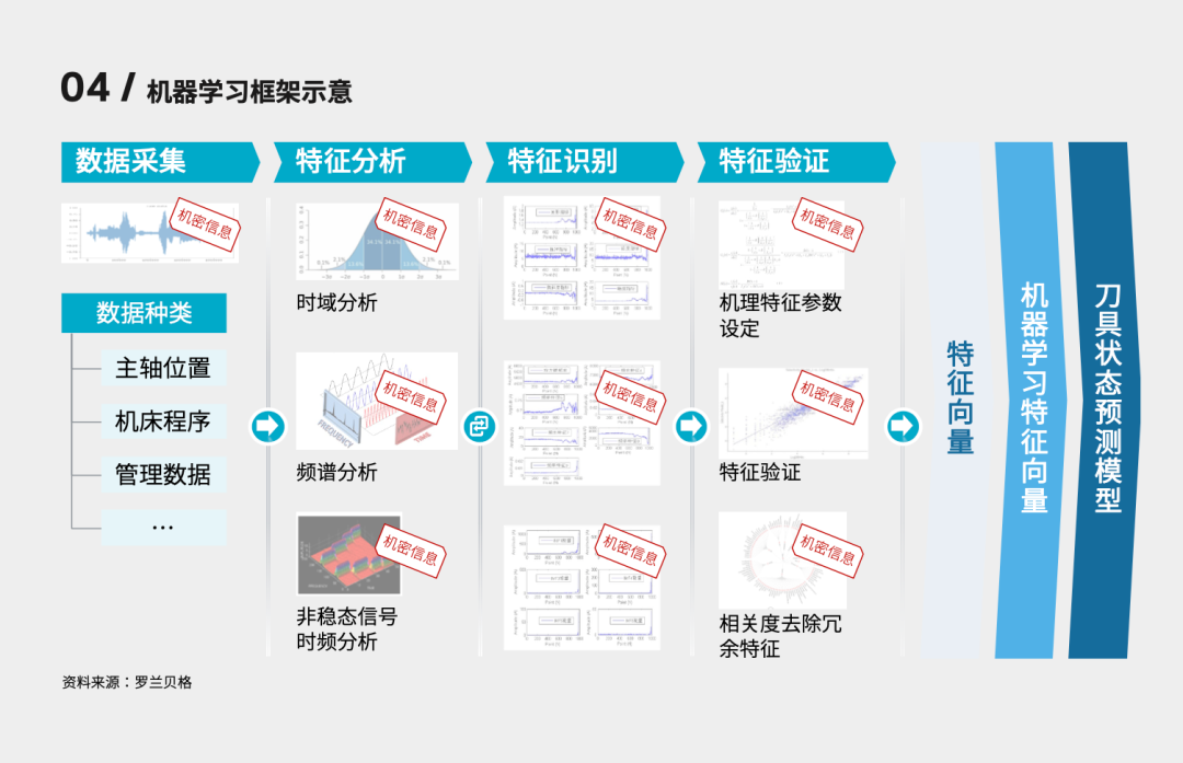 Expert Talk|运营战略90秒:预测性维护——数字化运维的制胜基石 Expert Talk|运营战略90秒:预测性维护——数字化运维的制胜基石