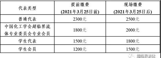 第十三届全国超临界流体技术学术及应用研讨会(第三轮通知) 第十三届全国超临界流体技术学术及应用研讨会(第三轮通知)