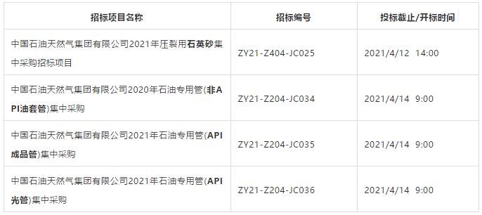 中国石油2021年这些一级物资集中采购项目公开招标啦! 中国石油2021年这些一级物资集中采购项目公开招标啦!