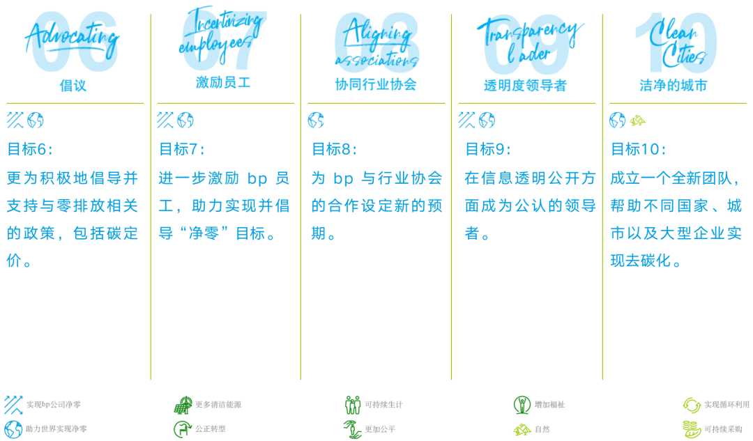 bp全新可持续发展框架发布 bp全新可持续发展框架发布