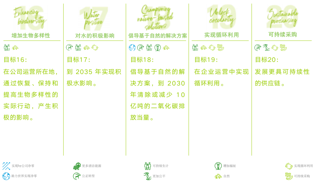 bp全新可持续发展框架发布 bp全新可持续发展框架发布