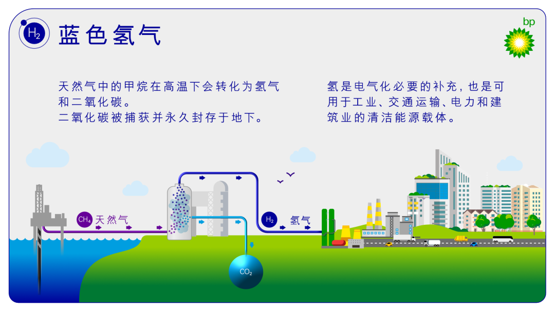 什么是绿色星球?“氢气”告诉你 什么是绿色星球?“氢气”告诉你