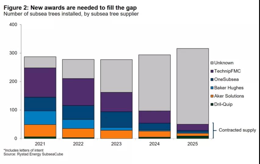 2020ȫˮ²󽵣װгΣ