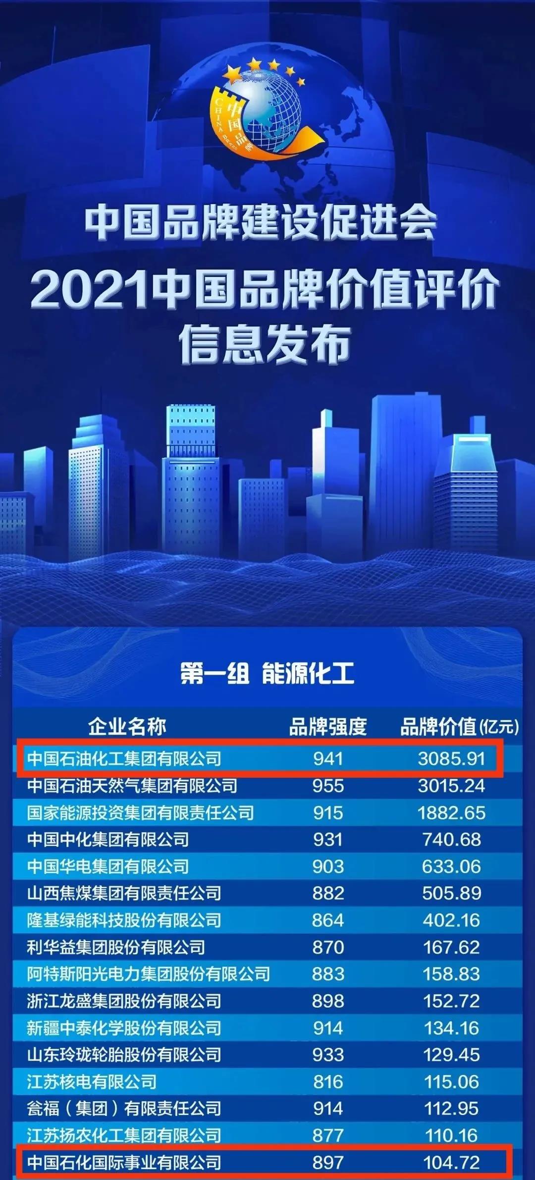 破百亿!易派客品牌价值创新高 破百亿!易派客品牌价值创新高