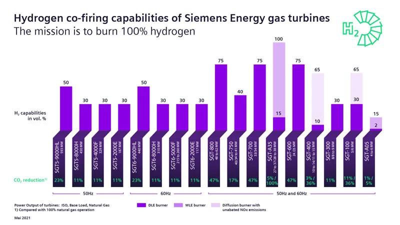 西门子能源:传统能源巨头的转身 原创 武魏楠 能源杂志 今天 西门子能源:传统能源巨头的转身 原创 武魏楠 能源杂志 今天