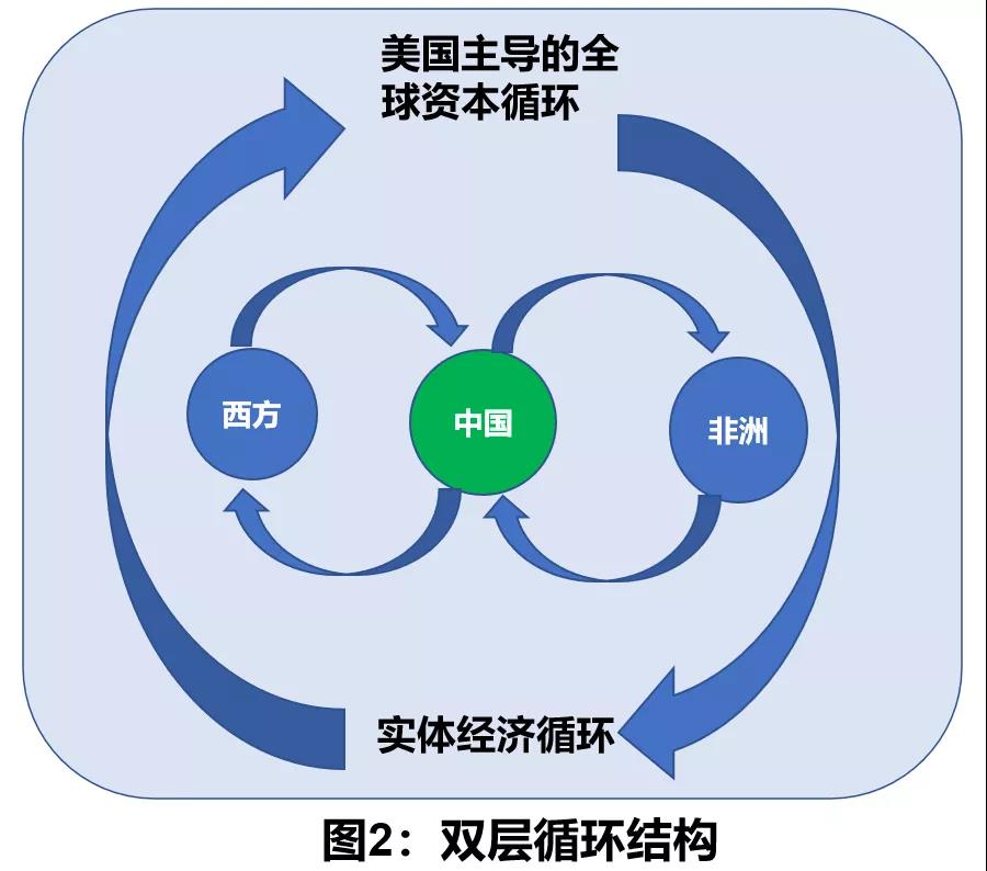 国际展会在双循环之中的作用 会议圈评论 会议圈 昨天 国际展会在双循环之中的作用 会议圈评论 会议圈 昨天