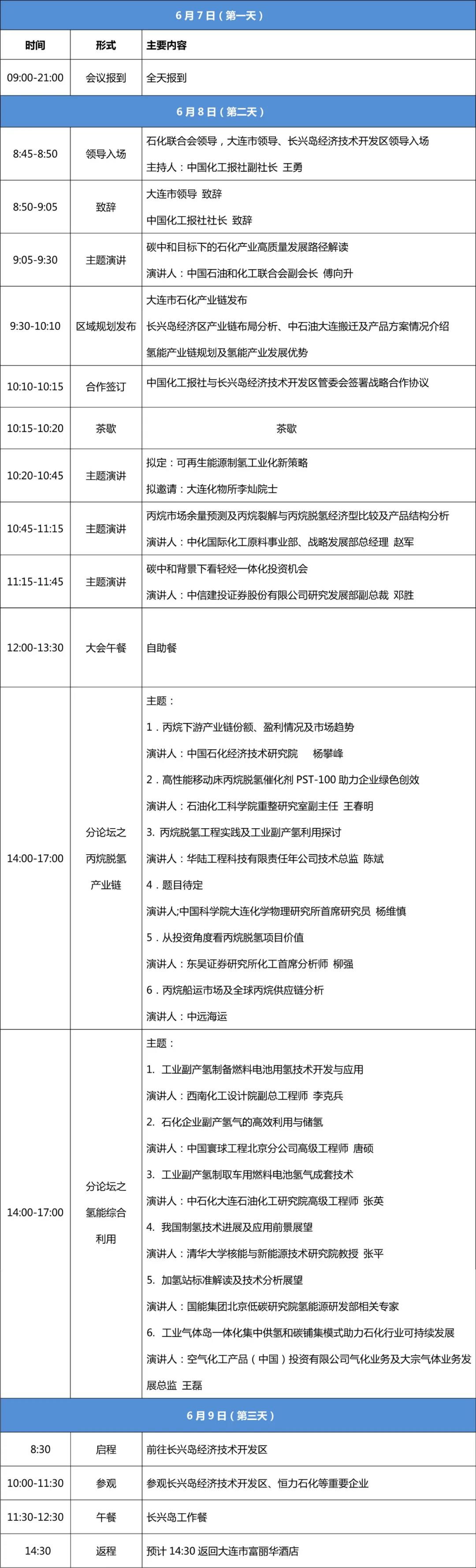 定了!?2021(大连)丙烷脱氢产业链及氢能综合利用论坛6月7-9日召开 定了!?2021(大连)丙烷脱氢产业链及氢能综合利用论坛6月7-9日召开
