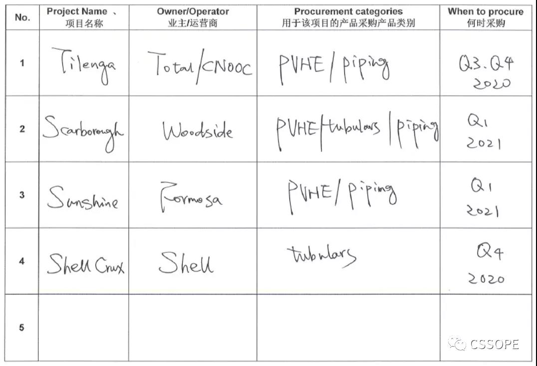 McDermott ShanghaiɹȷϳϯCSSOPE 2021ɹáѹе豸