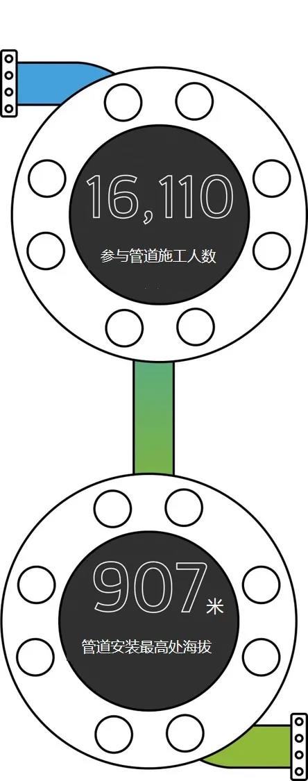 跨阿拉伯输油管道(Tapline):荣光永恒 原创 Saudi Aramco 阿美亚洲 今天 跨阿拉伯输油管道(Tapline):荣光永恒 原创 Saudi Aramco 阿美亚洲 今天