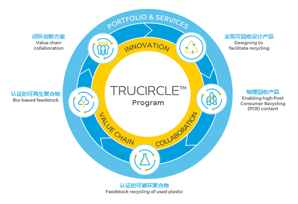 ѭ÷չSABIC2021ȫѹ˾