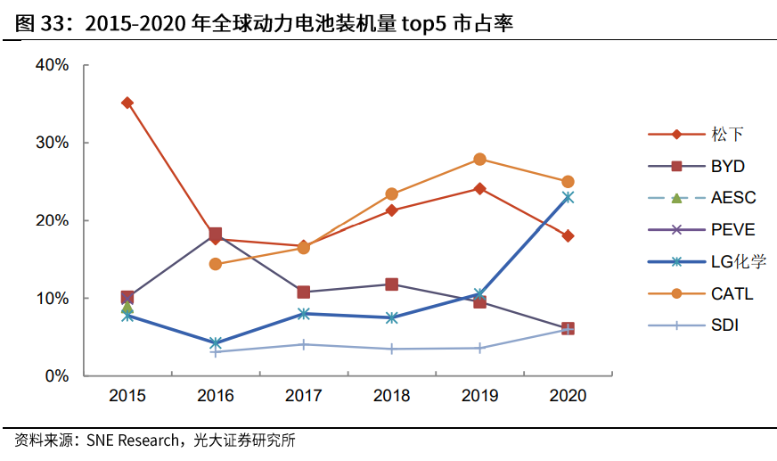 韩国LG化学将斥资10万亿韩元投资三大领域 韩国LG化学将斥资10万亿韩元投资三大领域