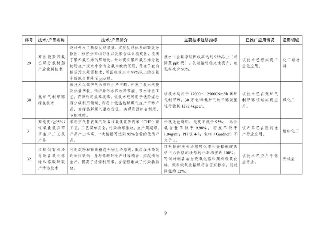 工信部印发第一批石化化工行业鼓励推广应用的技术和产品目录 工信部印发第一批石化化工行业鼓励推广应用的技术和产品目录