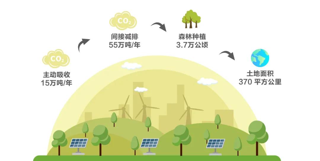 战略转型加速推进!盛虹集团启动全球首条二氧化碳制新能源材料产业链项目 战略转型加速推进!盛虹集团启动全球首条二氧化碳制新能源材料产业链项目