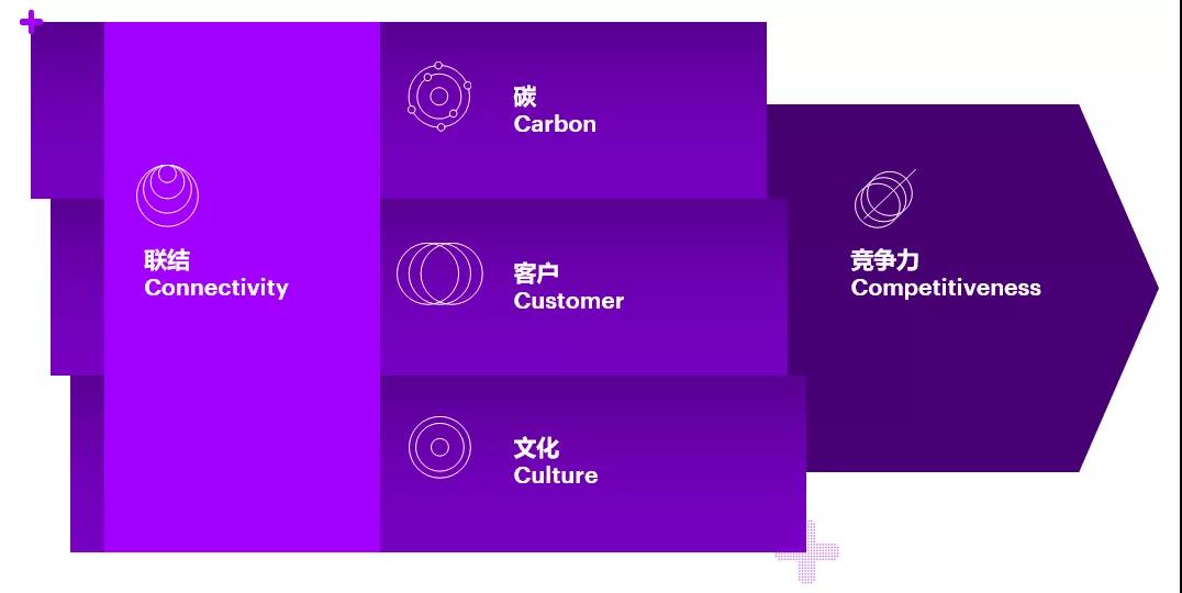 向碳中和进发,油气企业如何重塑新生? 向碳中和进发,油气企业如何重塑新生?