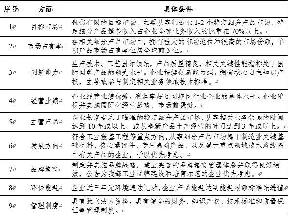 “专精特新”小巨人、制造业单项冠军、隐形冠军比较研究 “专精特新”小巨人、制造业单项冠军、隐形冠军比较研究