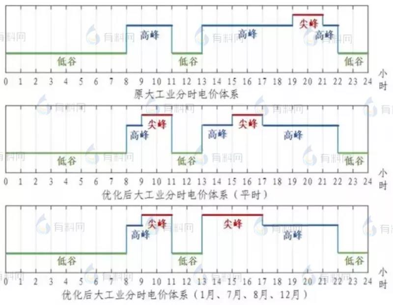 来了!十几个省份上调电价! 来了!十几个省份上调电价!