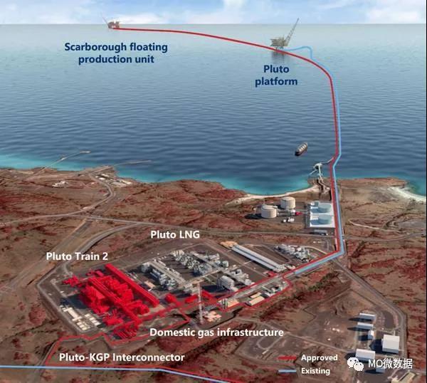 120ԪWoodsideȷϿ˹ＰڤLNGĿ