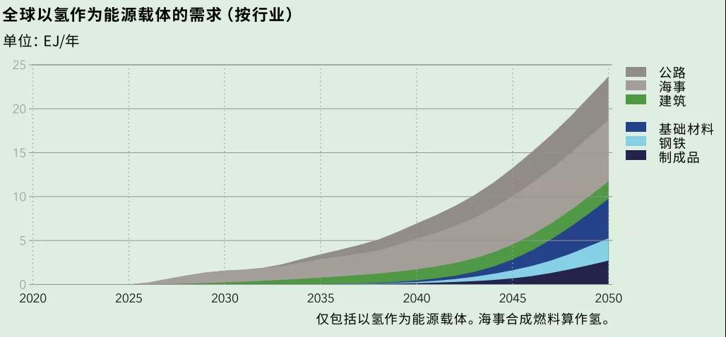 绿氢生产的4大技术和未来面临的主要挑战! 绿氢生产的4大技术和未来面临的主要挑战!