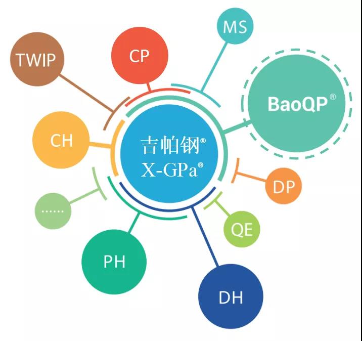 ס졤LMEпϽBaoQP?980GA-HEƷڱտƳɹ