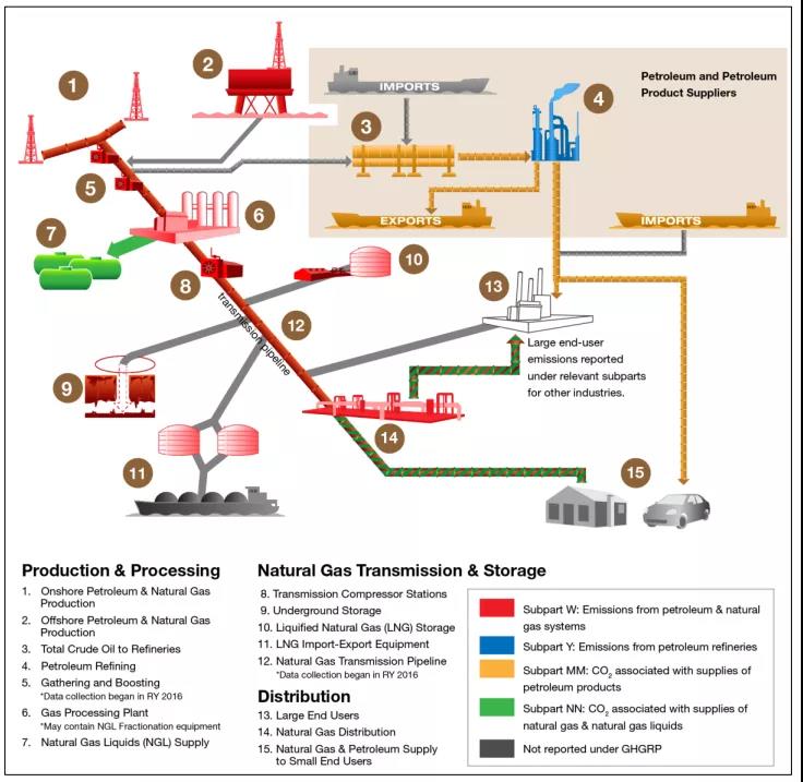 全球甲烷减排在行动 | 美国篇之甲烷排放费简析 全球甲烷减排在行动 | 美国篇之甲烷排放费简析