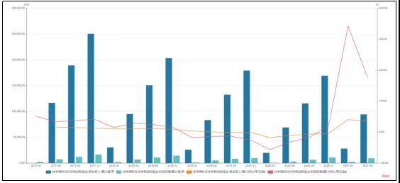 深度分析!未来全球化工企业50强名单中有望出现更多中国企业 深度分析!未来全球化工企业50强名单中有望出现更多中国企业