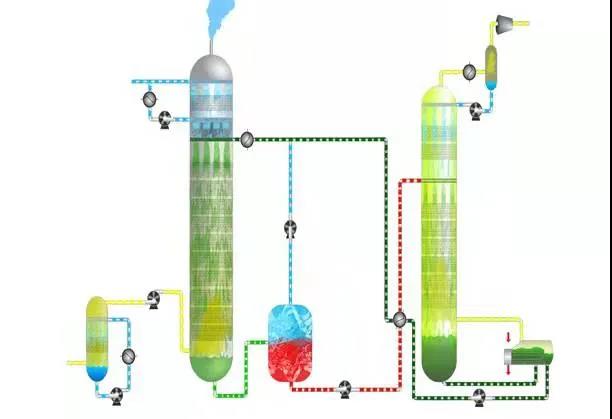 中油工程建设公司在CCUS领域中标啦 中油工程建设公司在CCUS领域中标啦