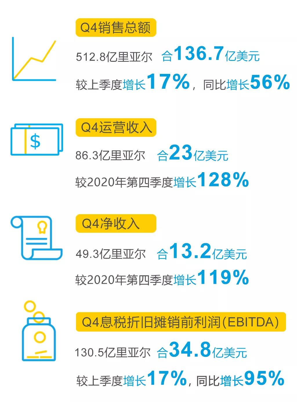 SABIC发布2021年第四季度财报 SABIC发布2021年第四季度财报