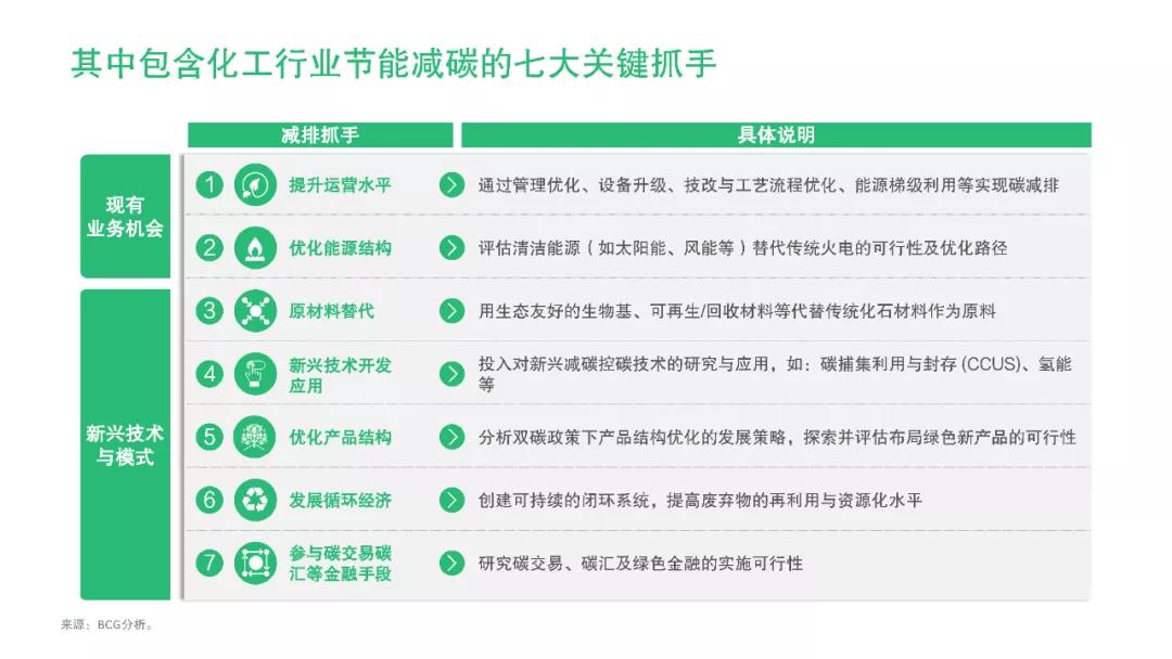 化工行业:挑战与机遇并存,低碳转型大有可为 化工行业:挑战与机遇并存,低碳转型大有可为