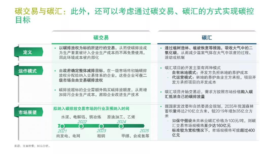 化工行业:挑战与机遇并存,低碳转型大有可为 化工行业:挑战与机遇并存,低碳转型大有可为
