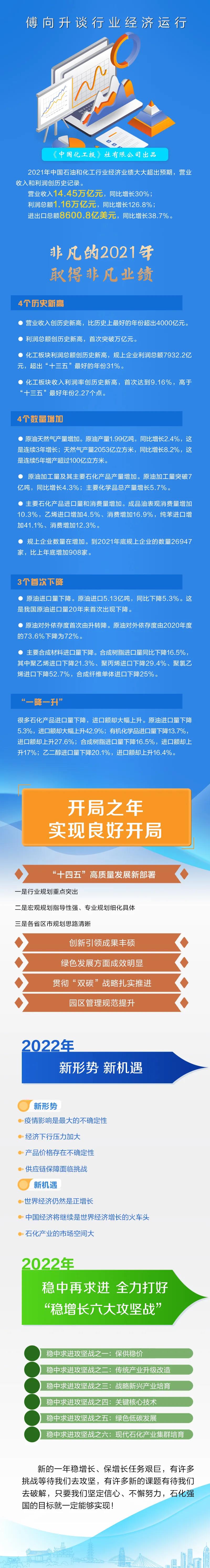 石化行业利润首破万亿元!傅向升:非凡的去年取得非凡业绩 石化行业利润首破万亿元!傅向升:非凡的去年取得非凡业绩
